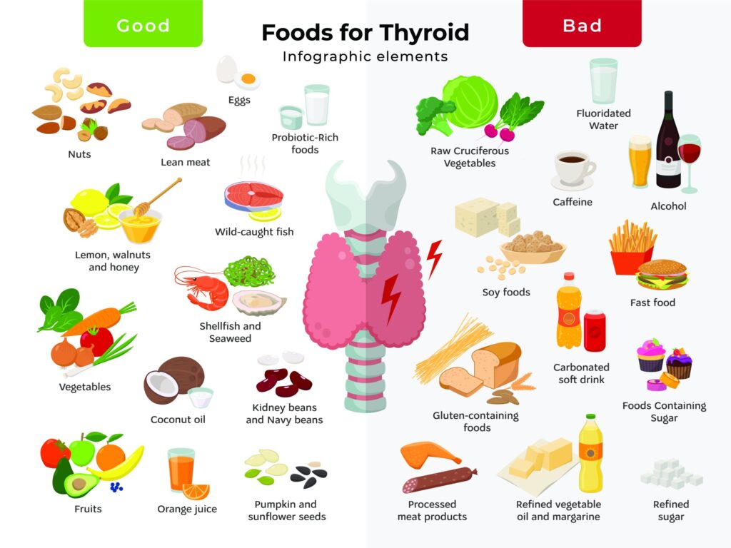 Thyroid and Weight Management