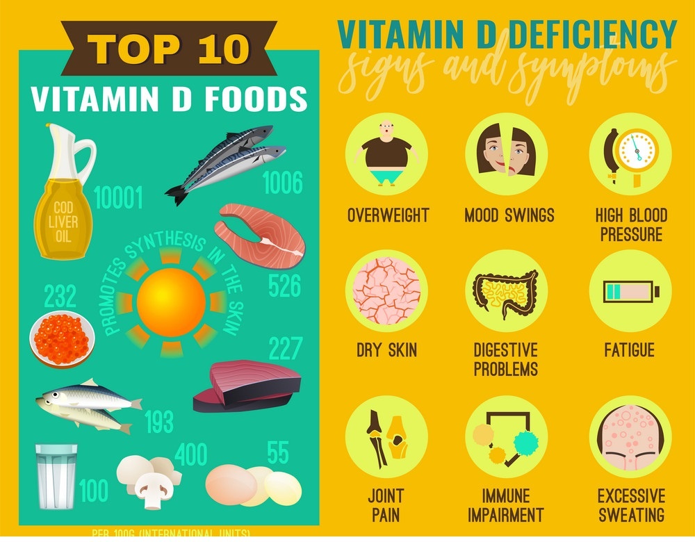 Vitamin D deficiency
